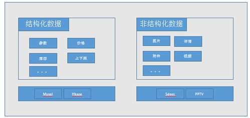 大批量招商如何應對 蘇寧易購商家商品管理系統的設計