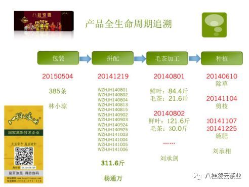 自治區(qū)商務(wù)廳到八桂凌云茶業(yè)對(duì)公司產(chǎn)品追溯體系建設(shè)進(jìn)行調(diào)研