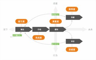 產(chǎn)品改版實(shí)戰(zhàn)經(jīng)驗(yàn) 設(shè)計(jì)師如何做改版效果評(píng)估