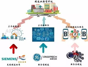 干貨丨工業(yè)4.0將為全球b2b企業(yè)帶來(lái)海量市場(chǎng)
