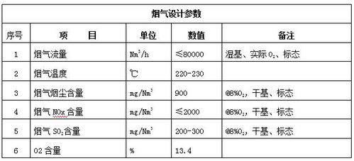 天璨環保 玻璃制品公司煙氣除塵低溫脫硝系統運行穩定 長期達標排放