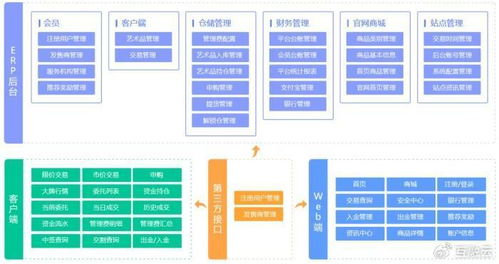 互融云大宗商品交易系統(tǒng)開(kāi)發(fā) 覆蓋所有模式類(lèi)型 全方位支持業(yè)務(wù)開(kāi)展